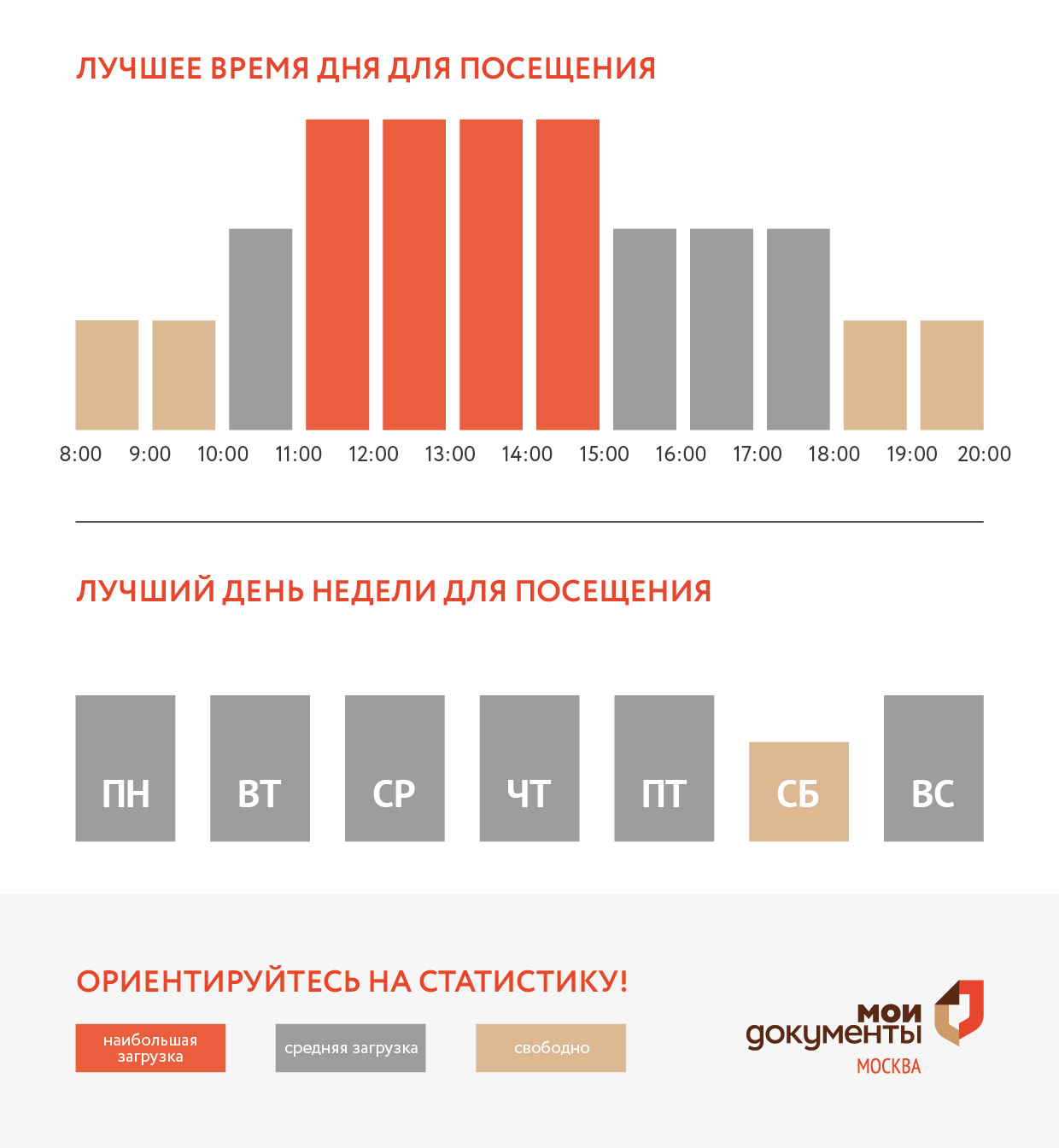 График загруженности центра госуслуг ЗАО