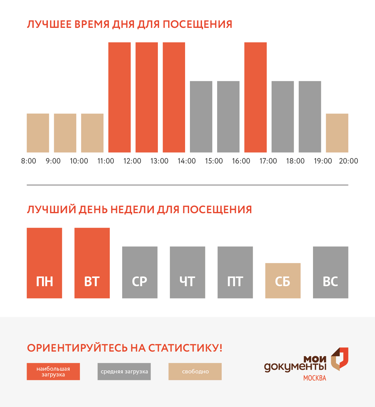 График загруженности центра госуслуг Крюково