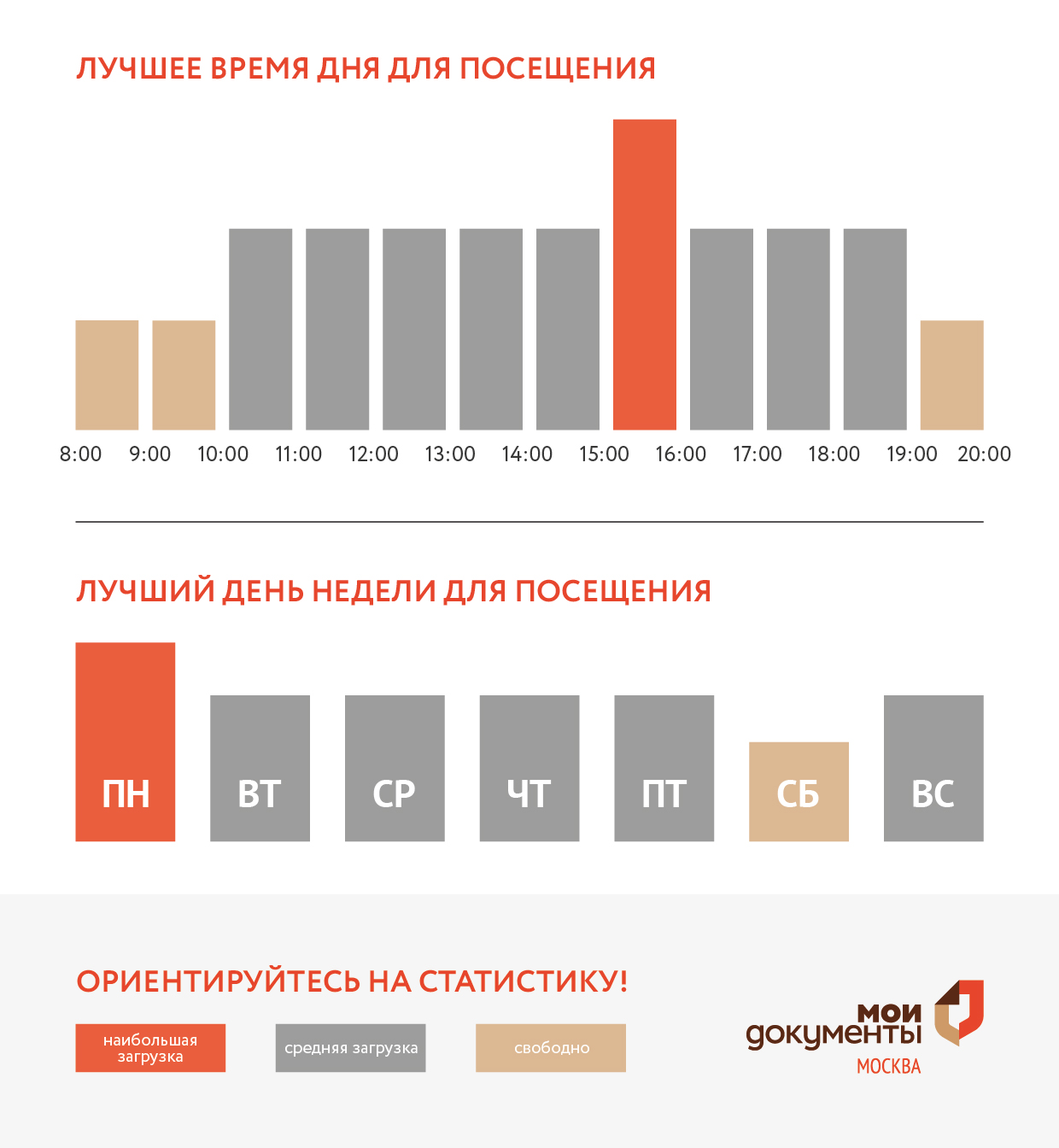 График загруженности центра госуслуг Крюково