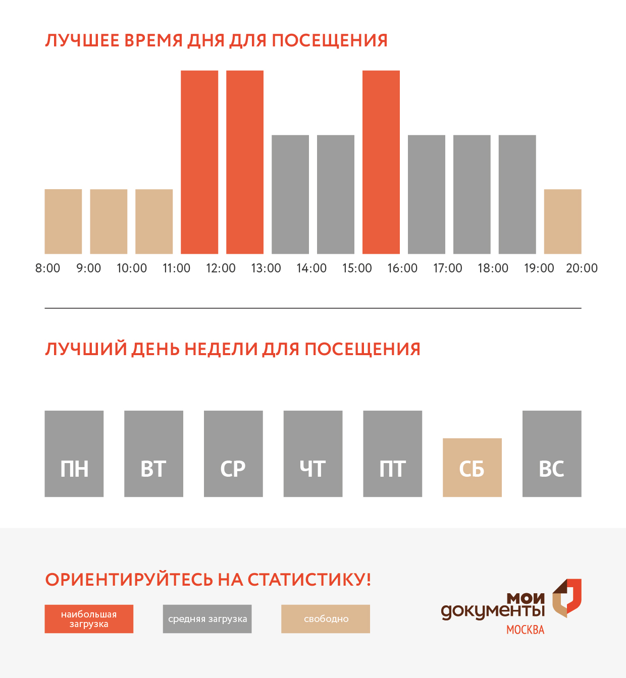 График загруженности центра госуслуг Крюково