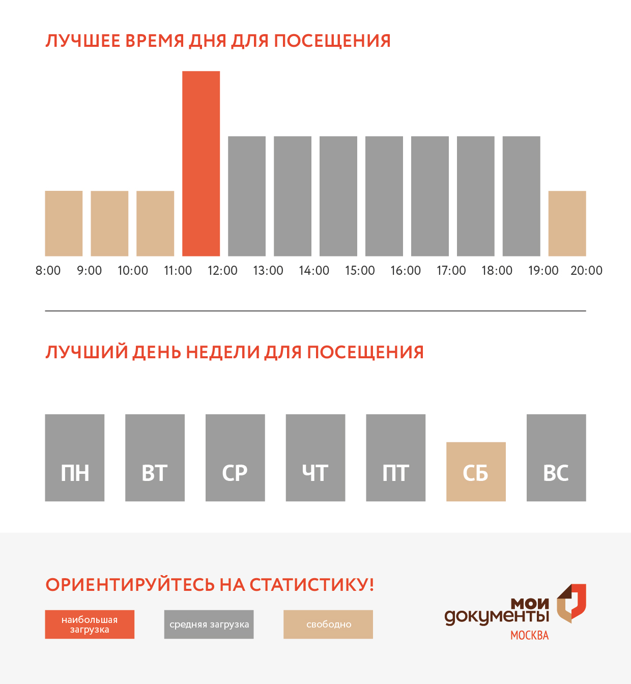 График загруженности центра госуслуг Крюково