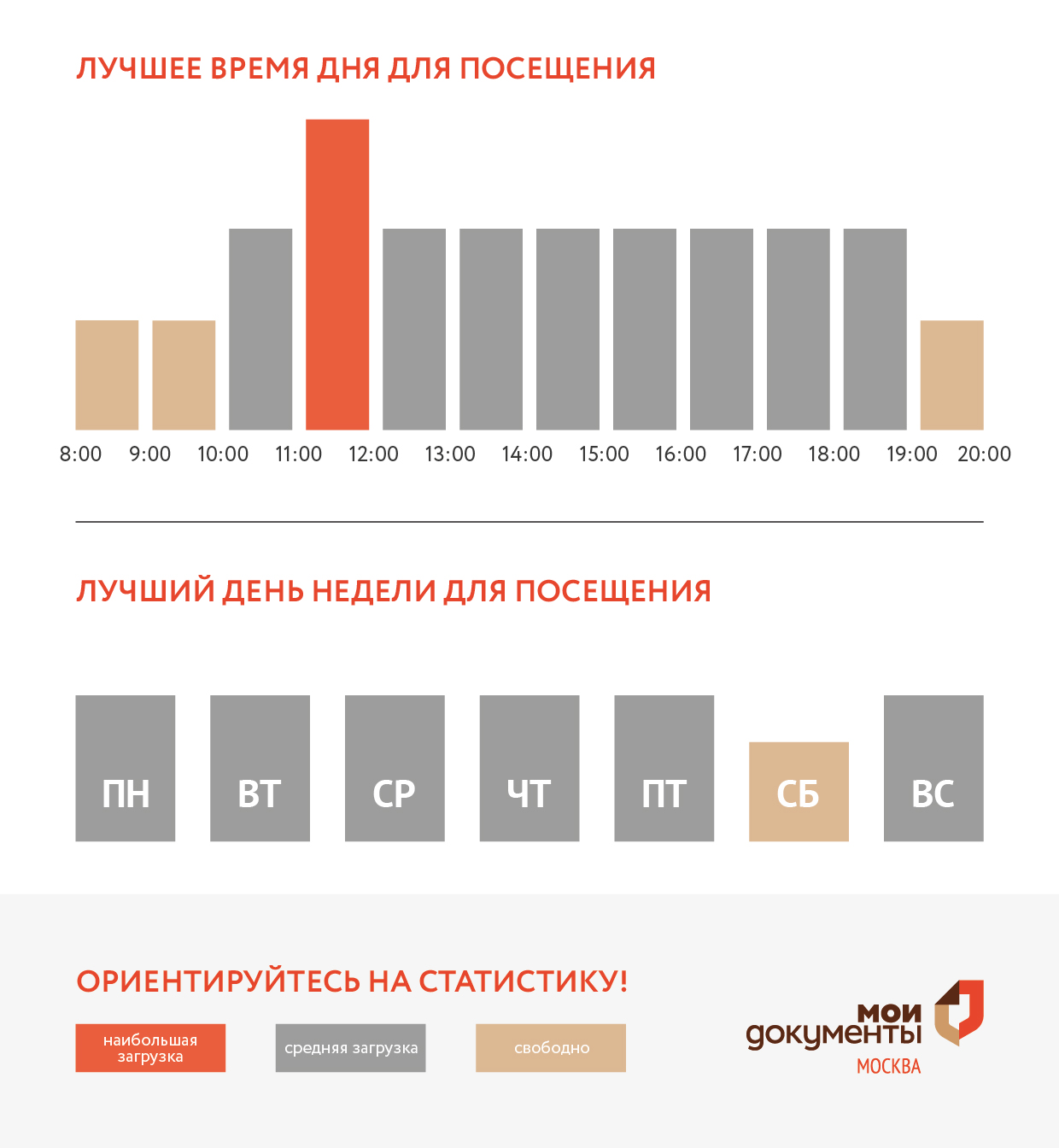 График загруженности центра госуслуг Крюково