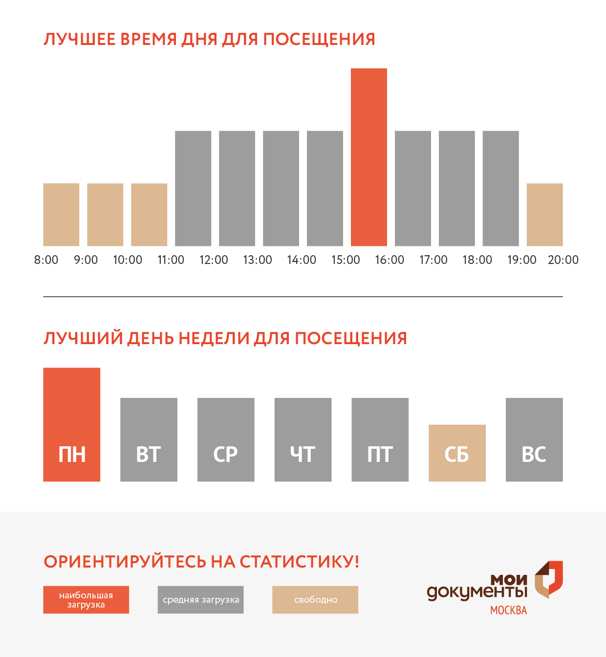 График загруженности центра госуслуг Крюково