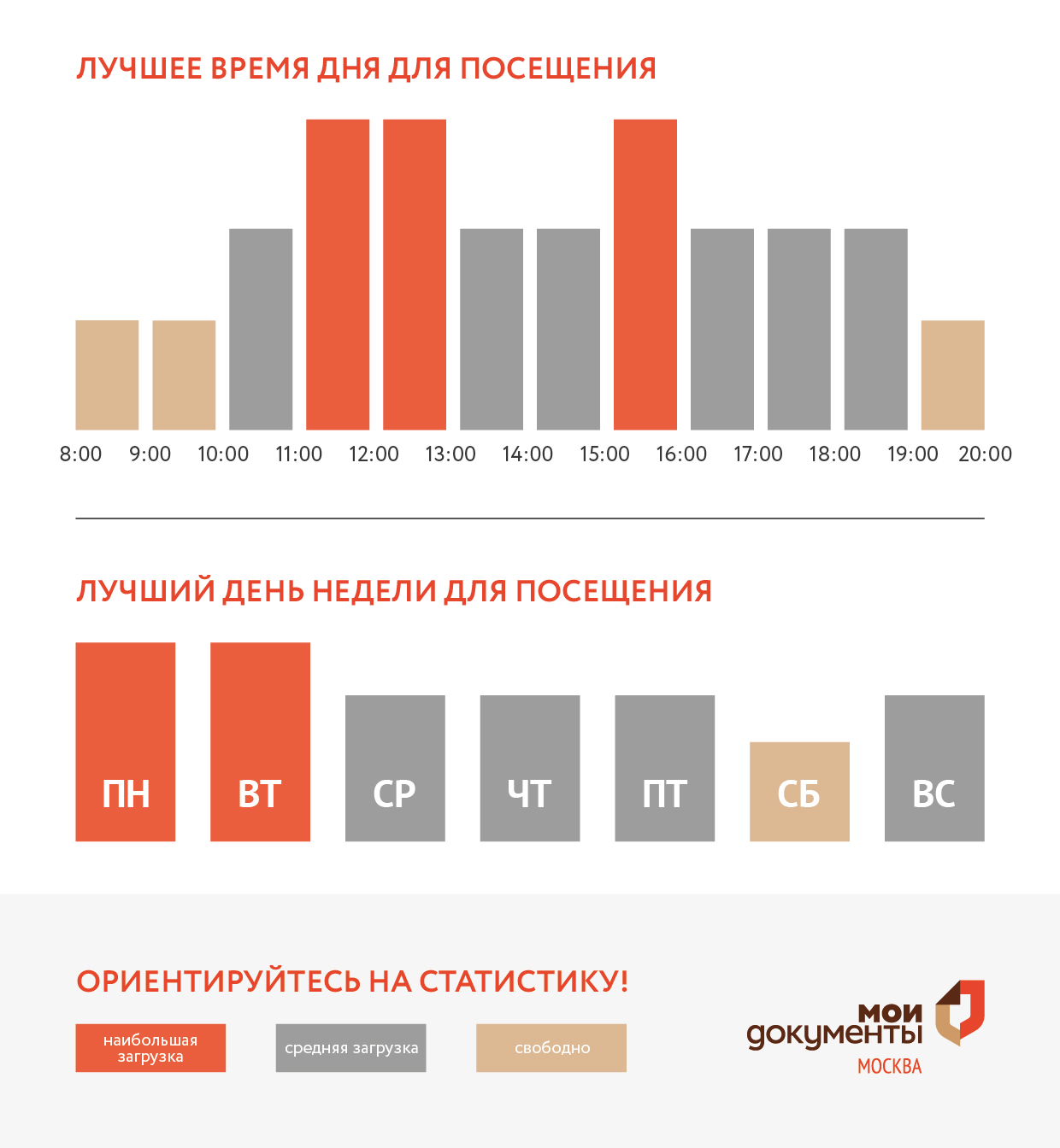 График загруженности центра госуслуг Крюково