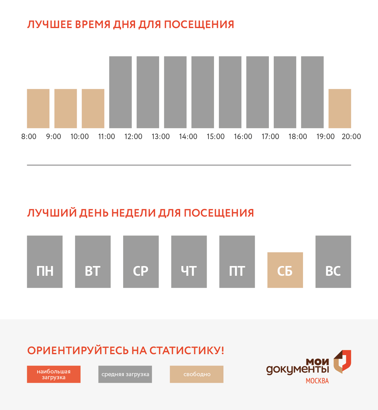 График загруженности центра госуслуг Крюково