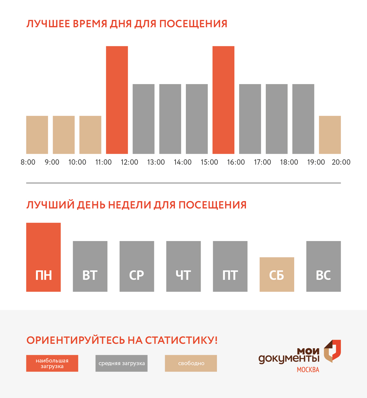 График загруженности центра госуслуг Крюково