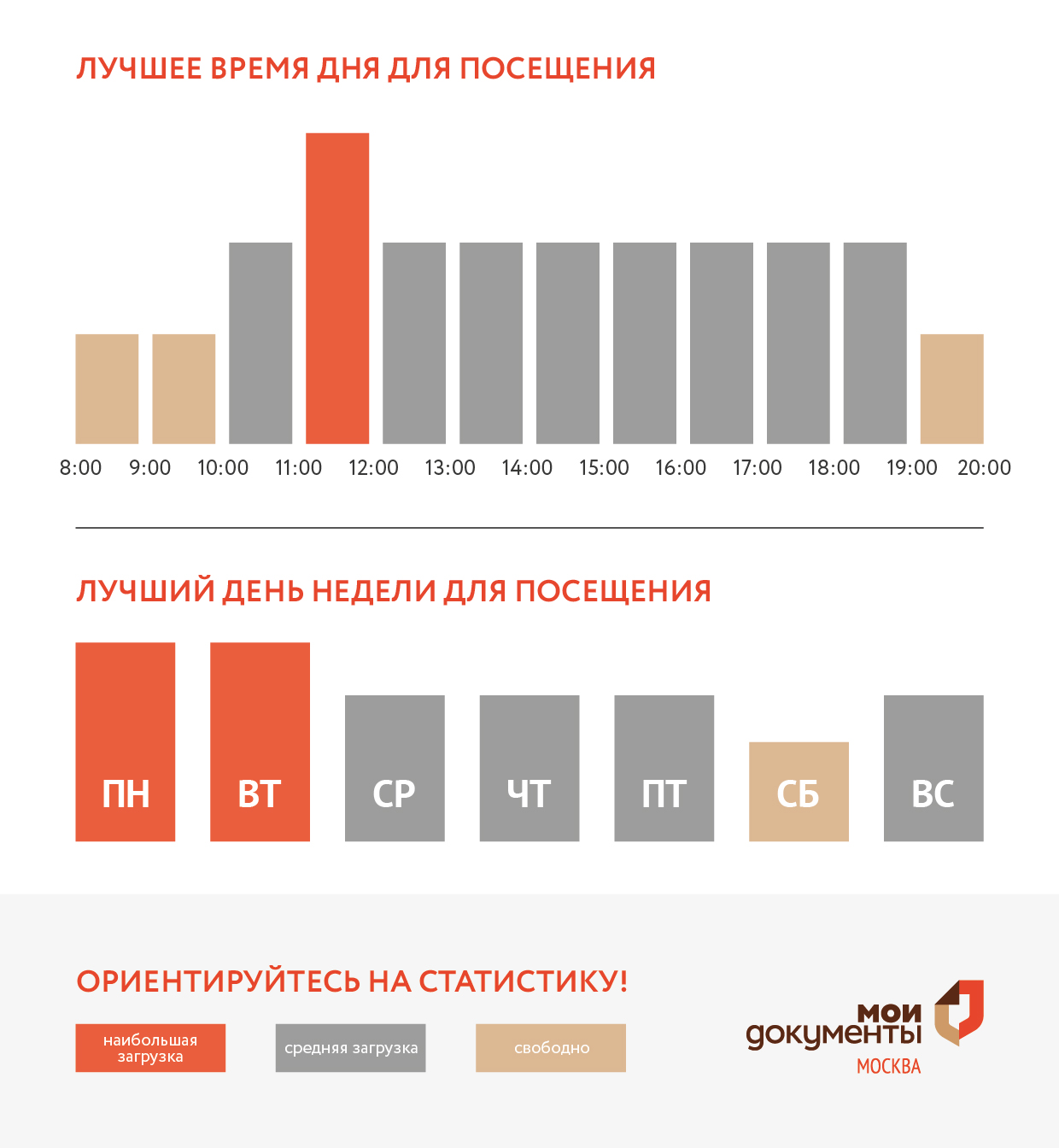 График загруженности центра госуслуг Крюково