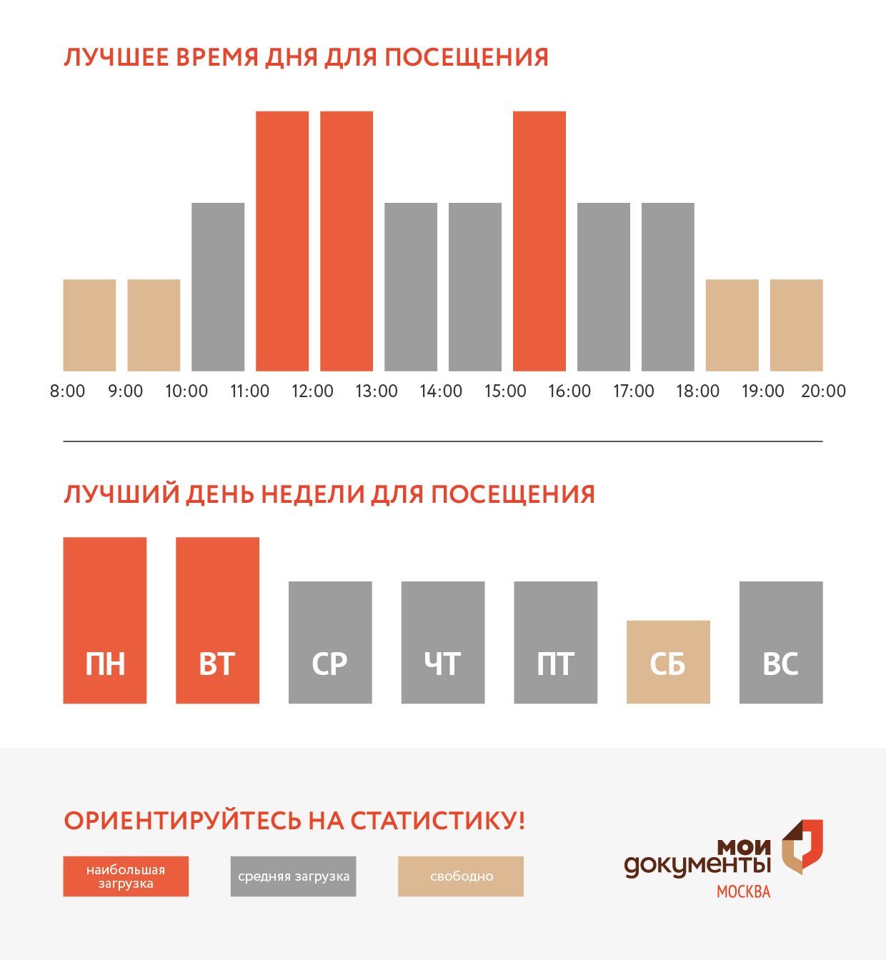 График загруженности центра госуслуг Крюково