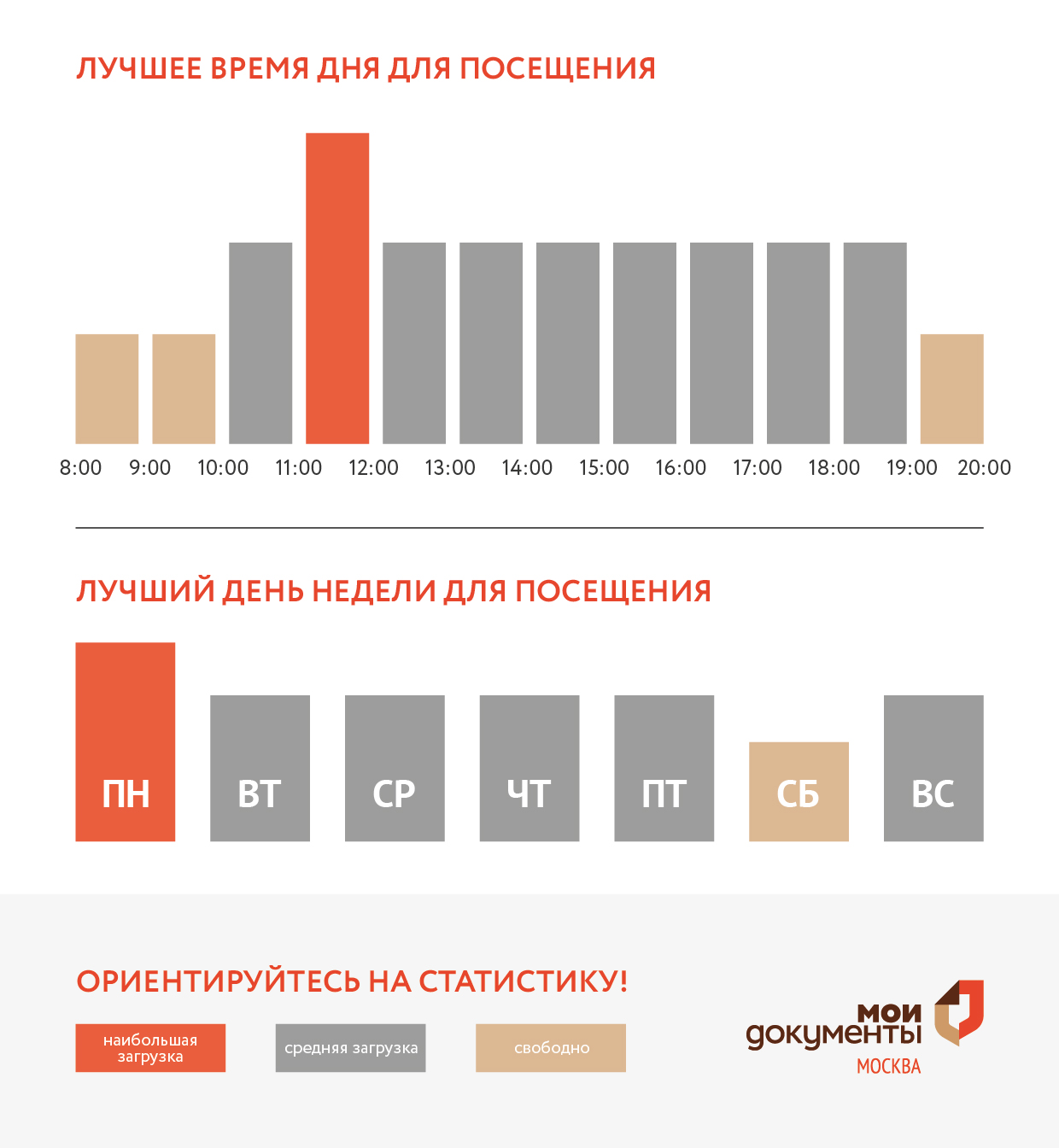 График загруженности центра госуслуг Крюково