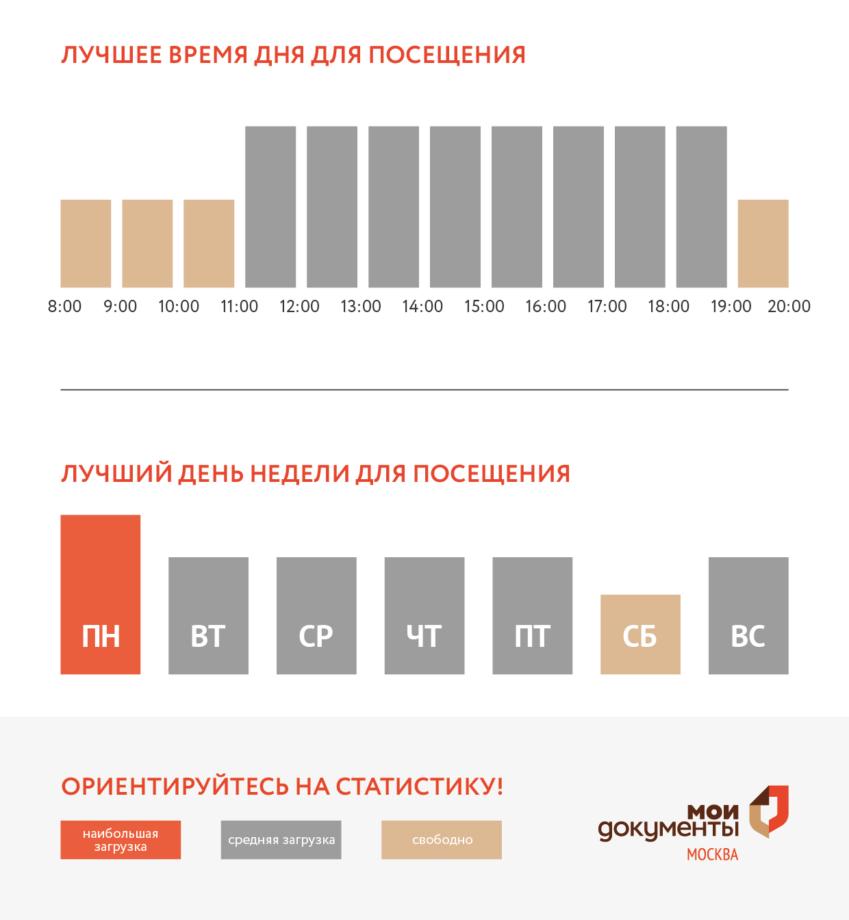 График загруженности центра госуслуг Крюково