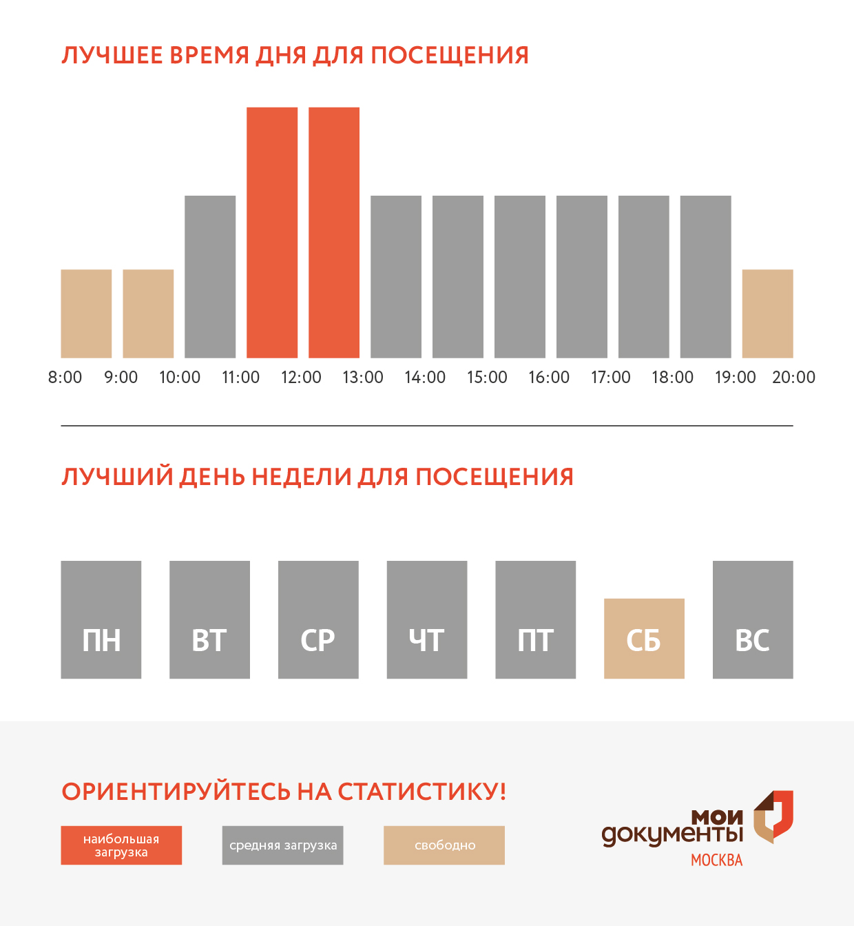 График загруженности центра госуслуг Крюково