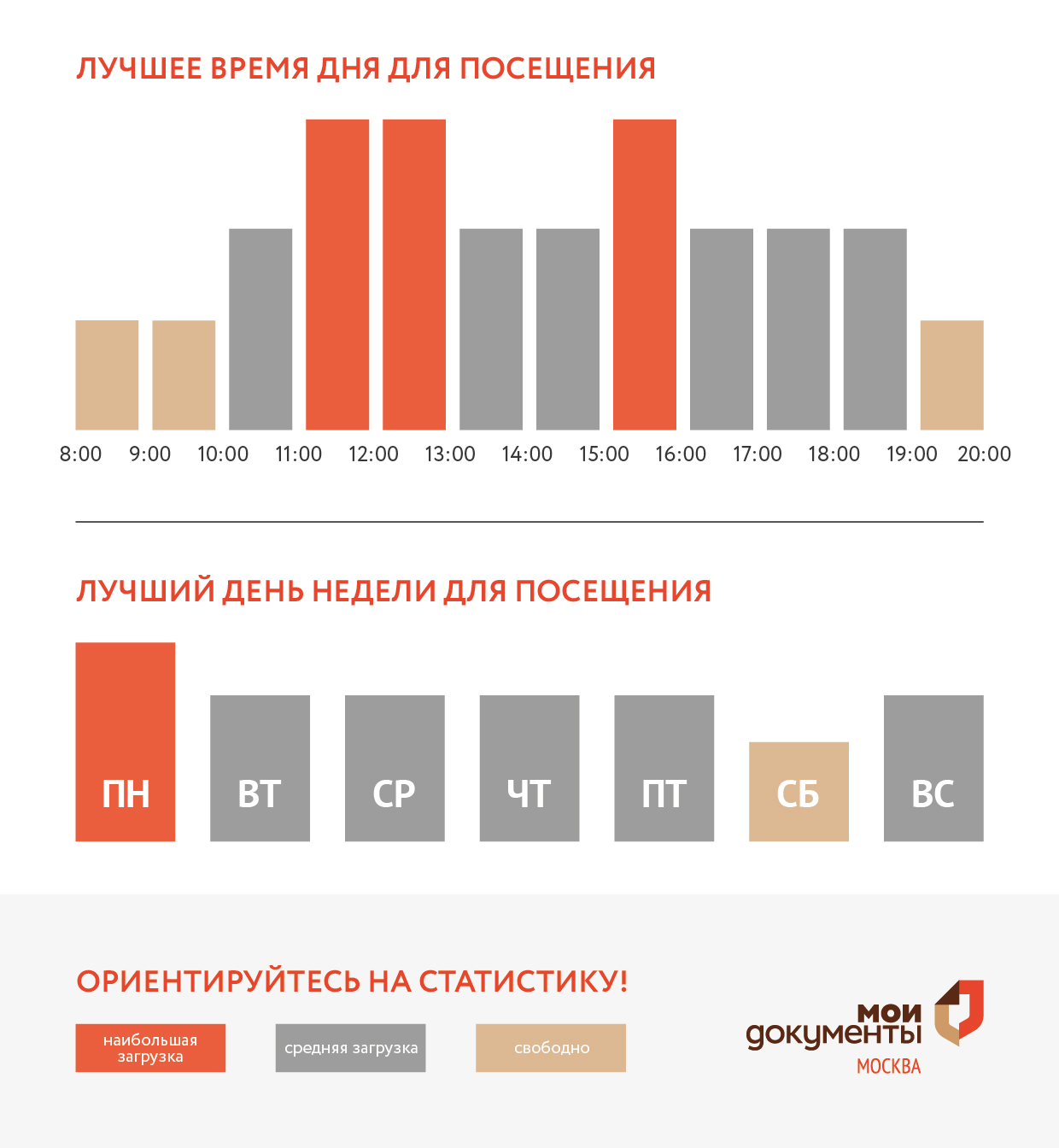 График загруженности центра госуслуг Крюково
