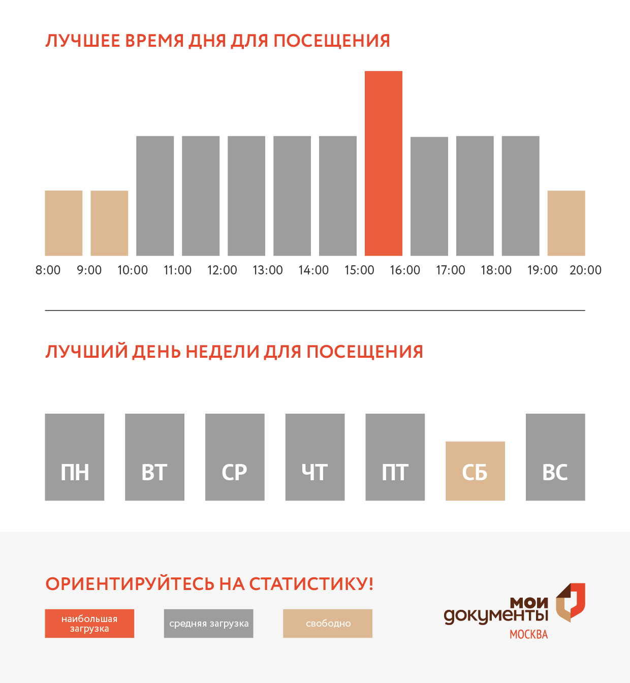 График загруженности центра госуслуг Крюково