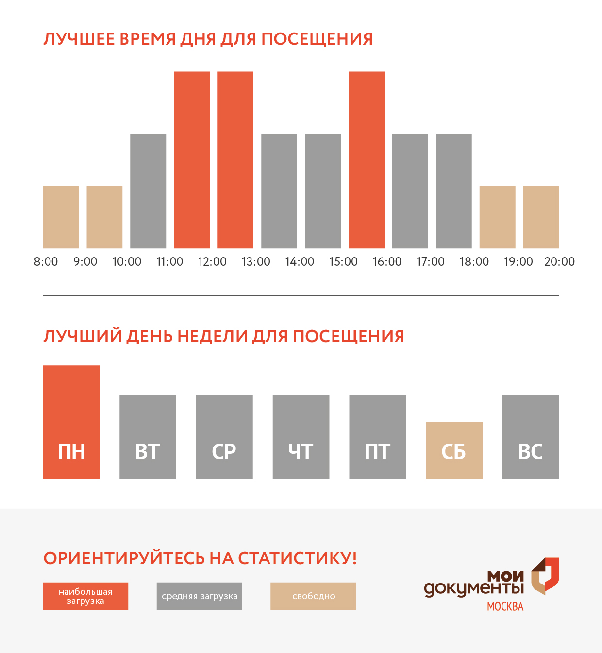 График загруженности центра госуслуг Крюково