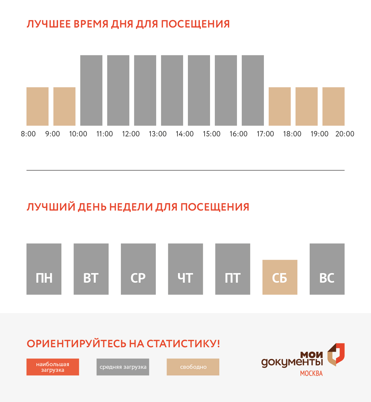 График загруженности центра госуслуг Крюково