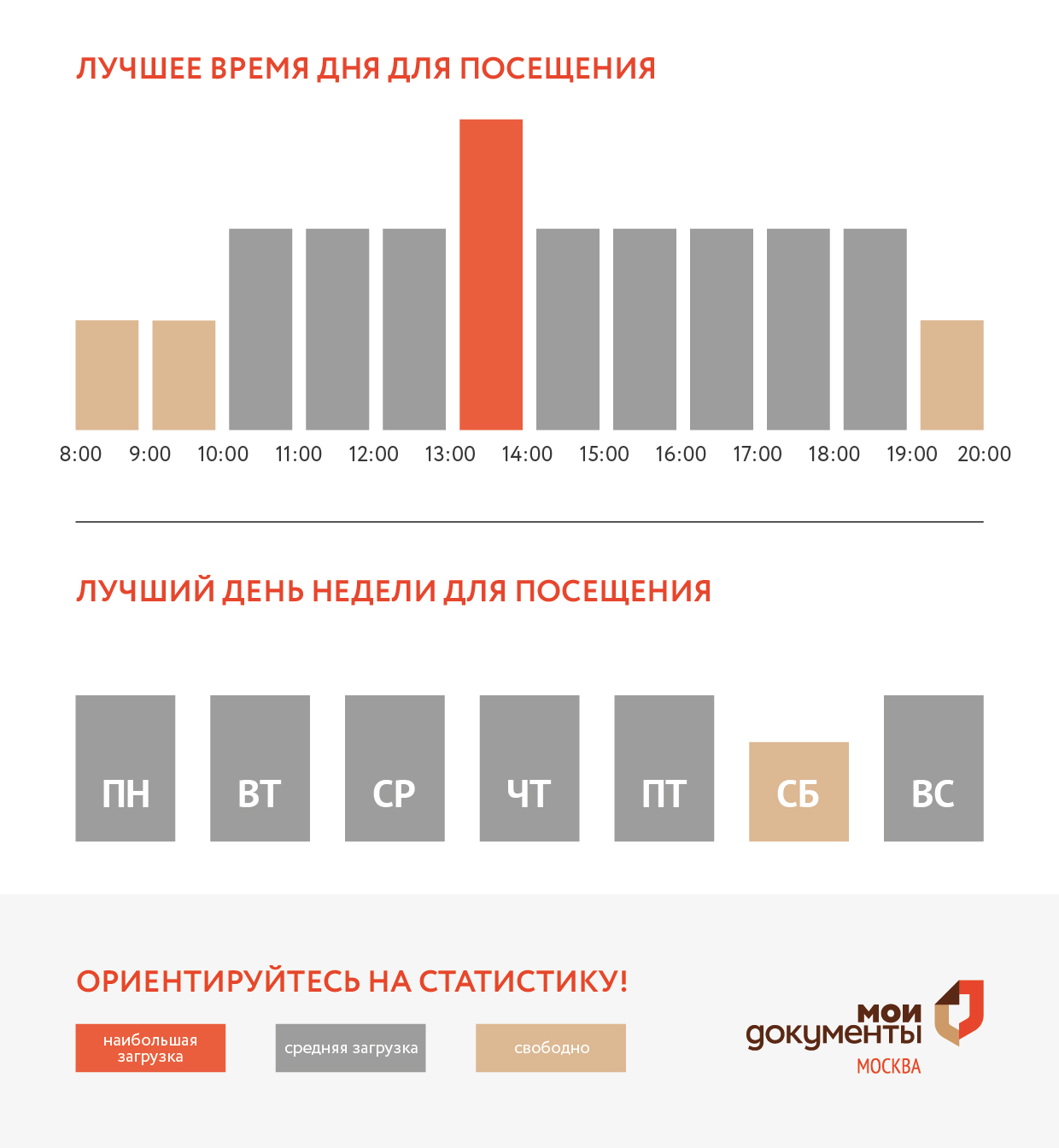 График загруженности центра госуслуг Крюково