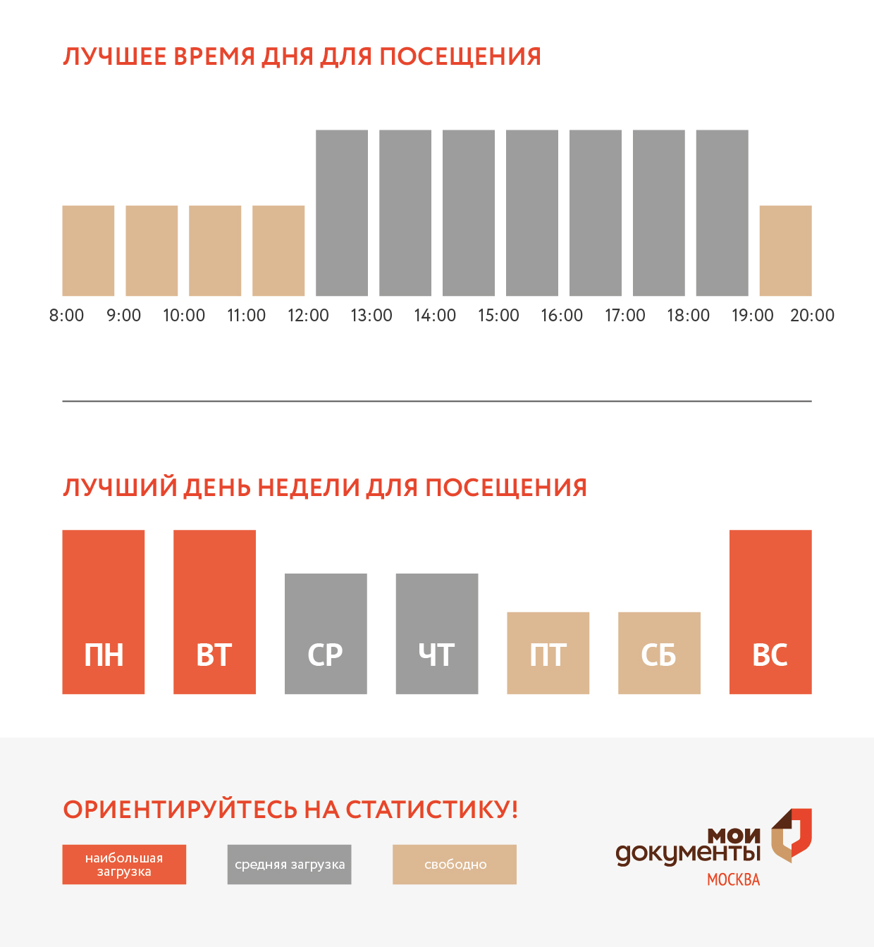 График загруженности центра госуслуг Крюково
