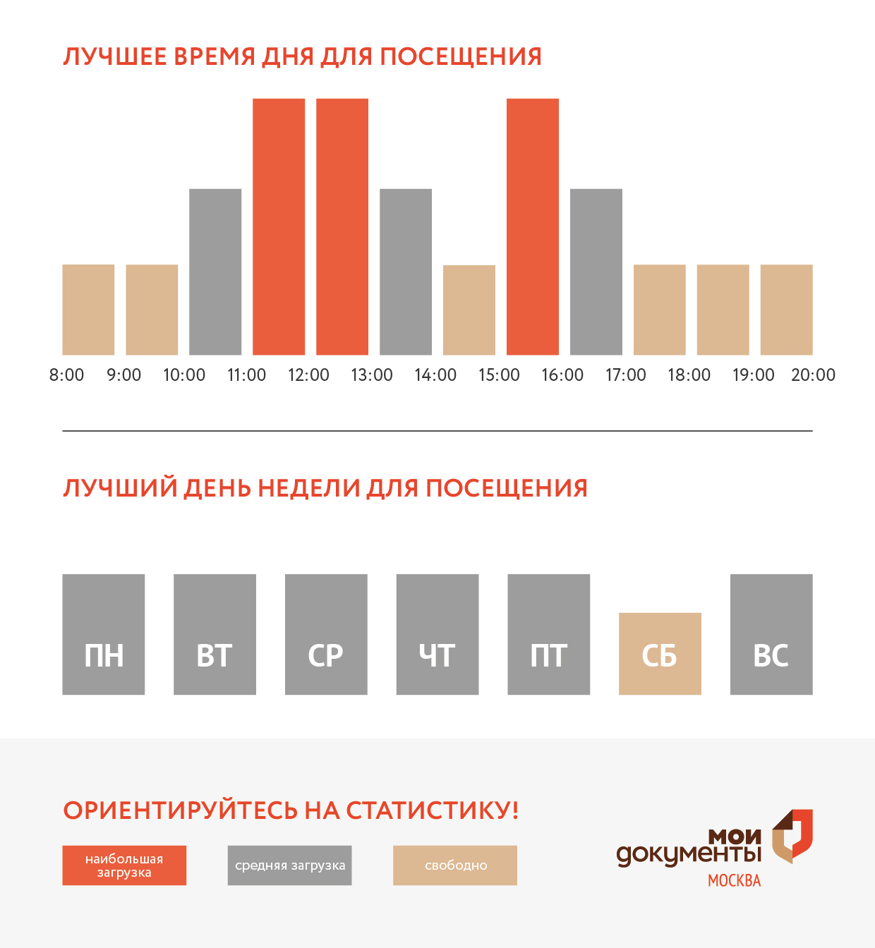 График загруженности центра госуслуг Крюково
