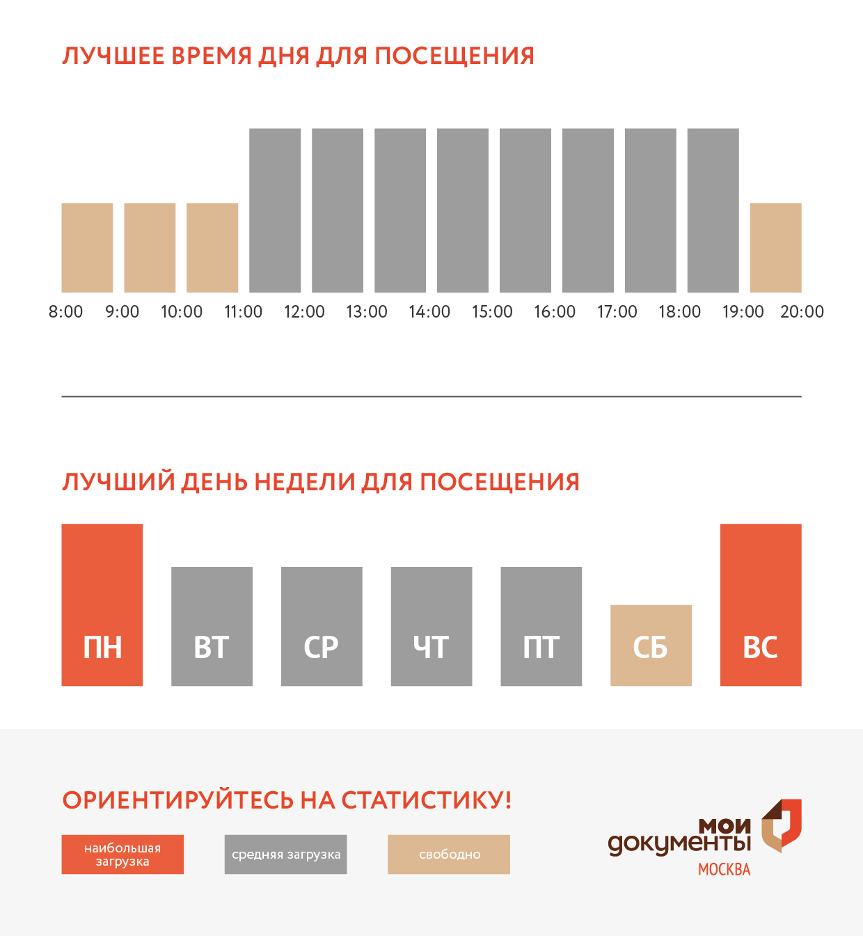 График загруженности центра госуслуг Крюково
