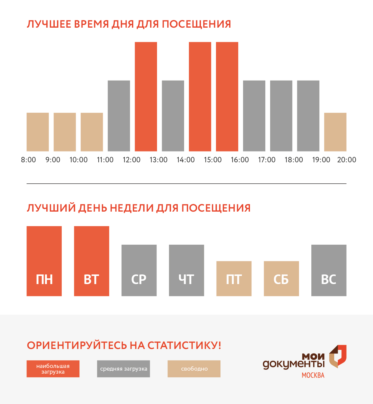График загруженности центра госуслуг Крюково