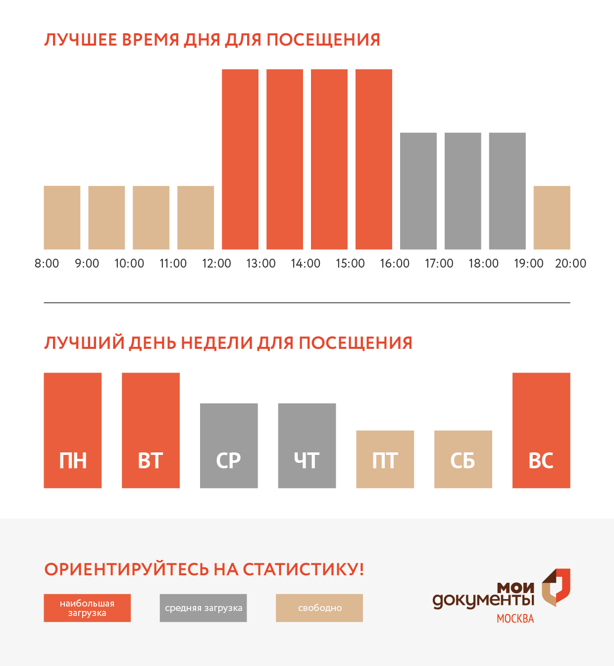 График загруженности центра госуслуг Крюково