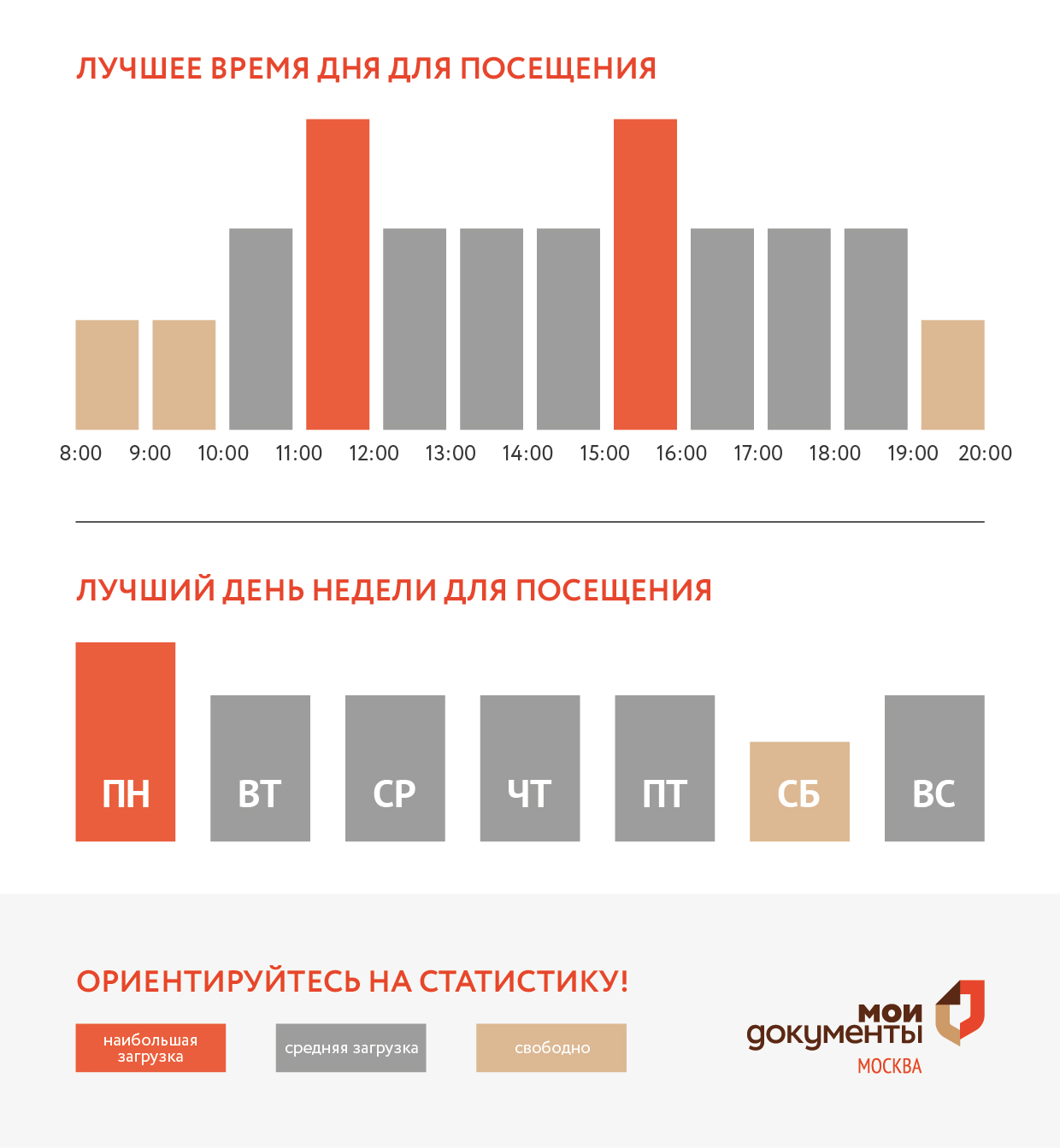 График загруженности центра госуслуг Крюково