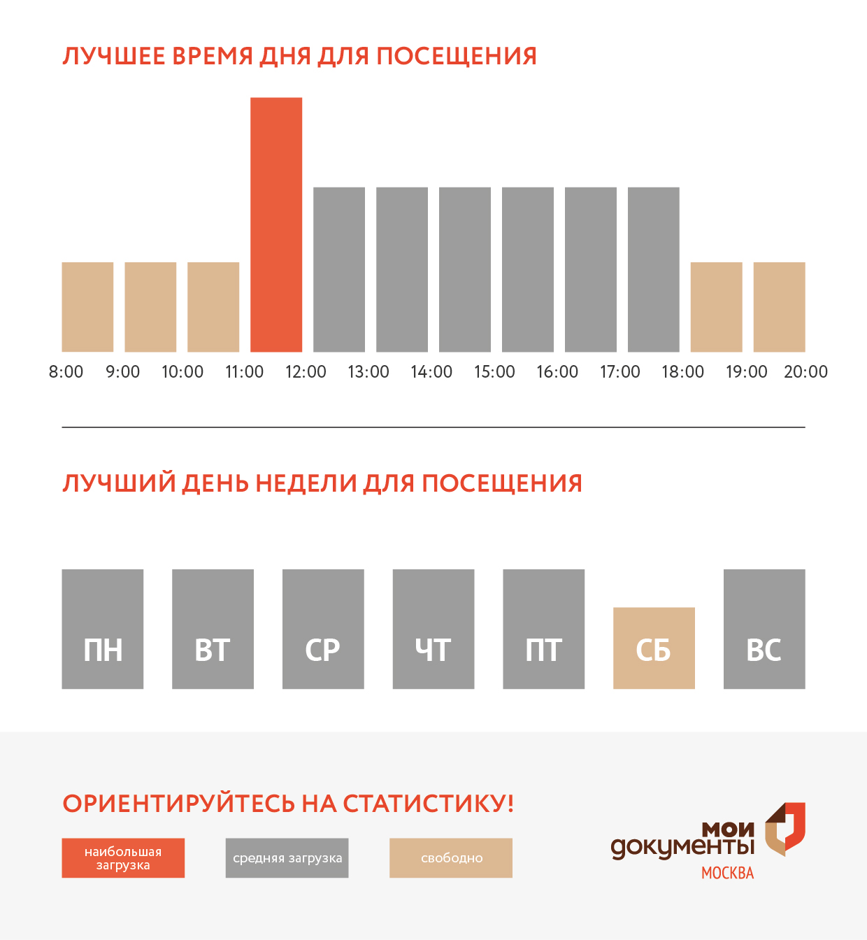 График загруженности центра госуслуг Крюково