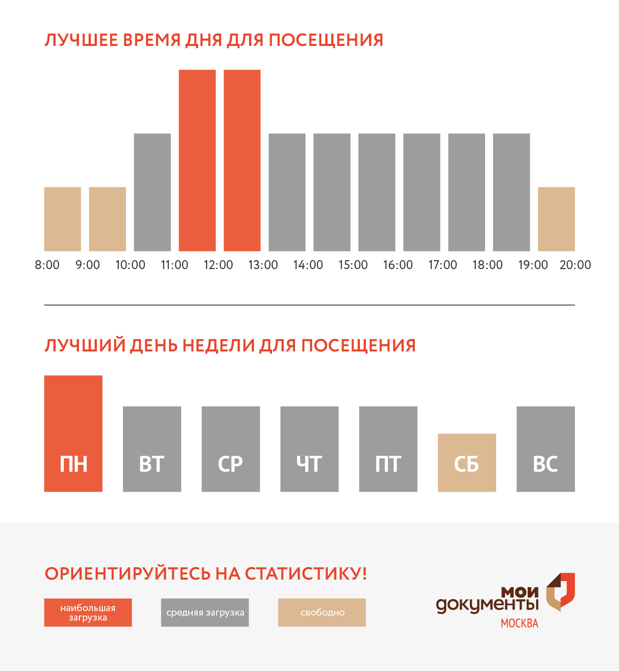График загруженности центра госуслуг Крюково