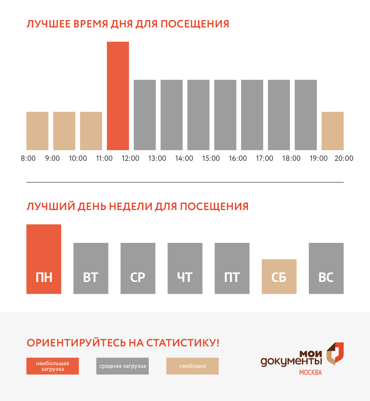 График загруженности центра госуслуг Крюково