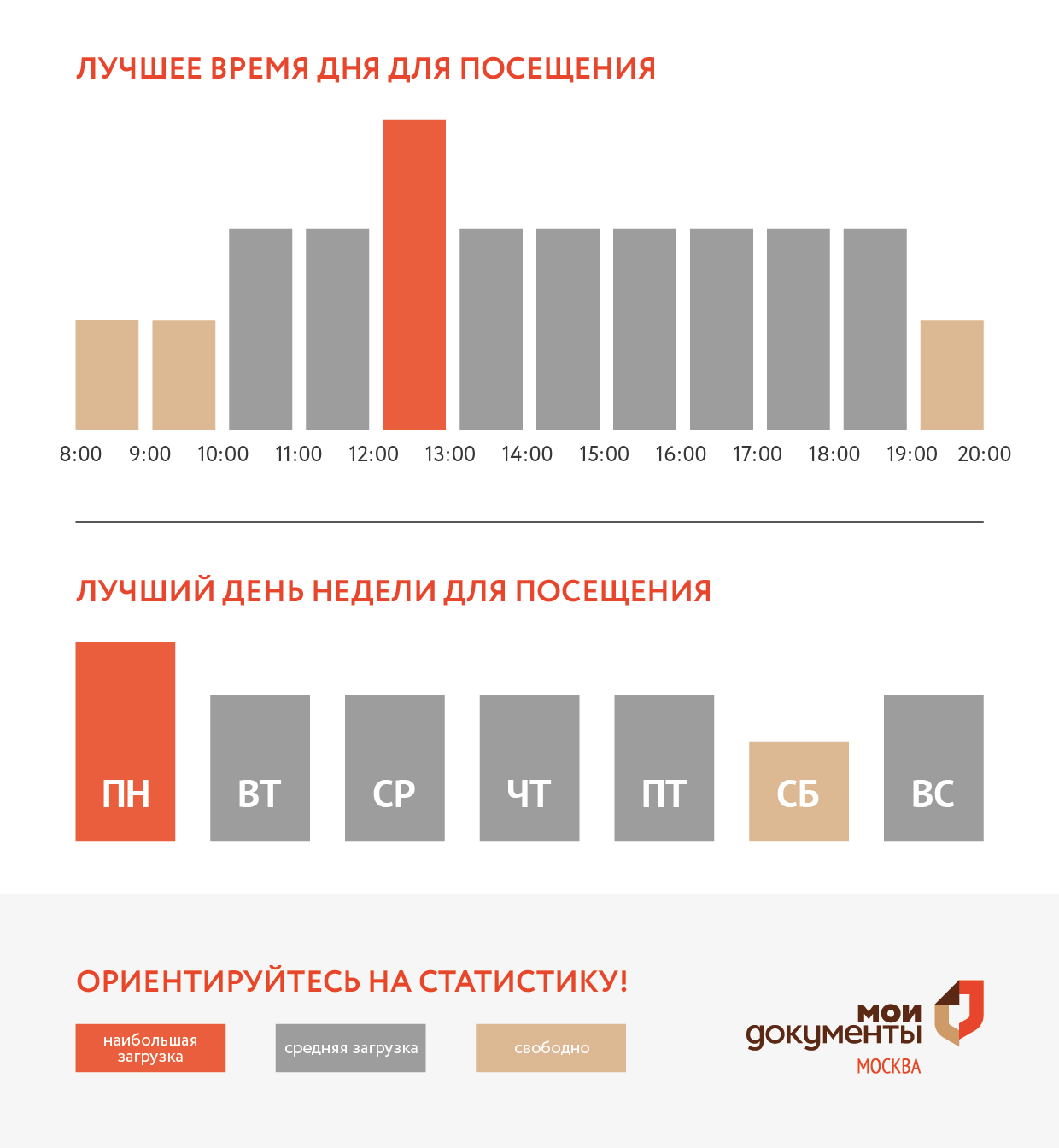 График загруженности центра госуслуг Крюково