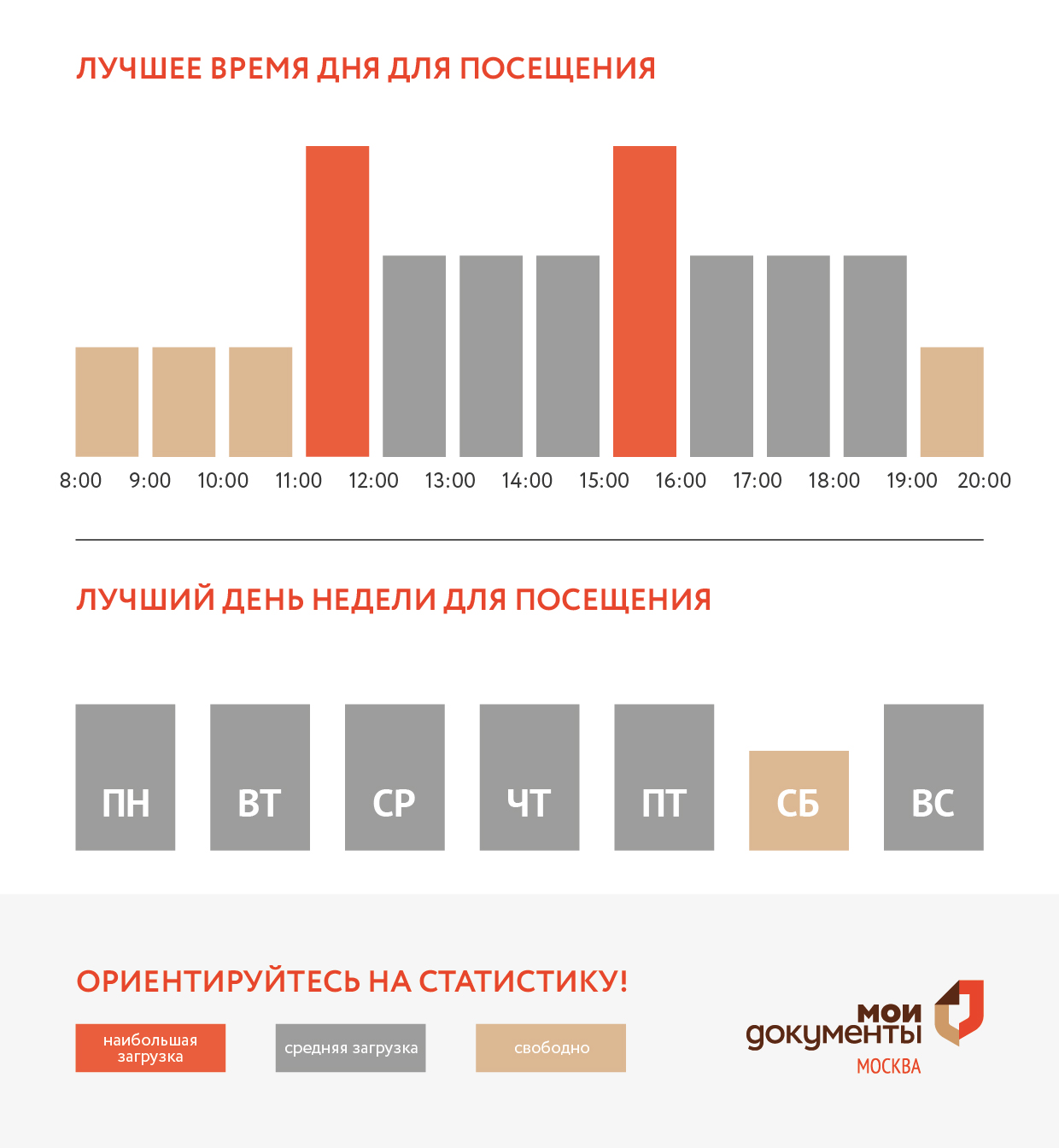 График загруженности центра госуслуг Крюково