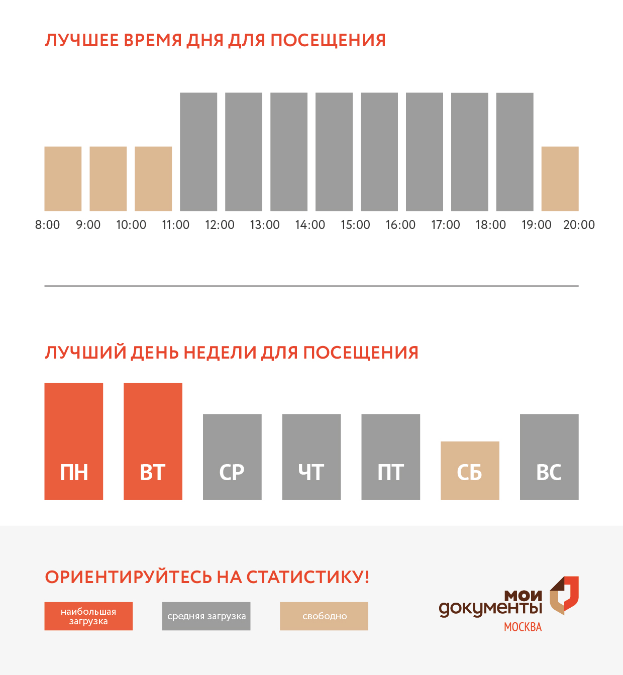 График загруженности центра госуслуг Крюково