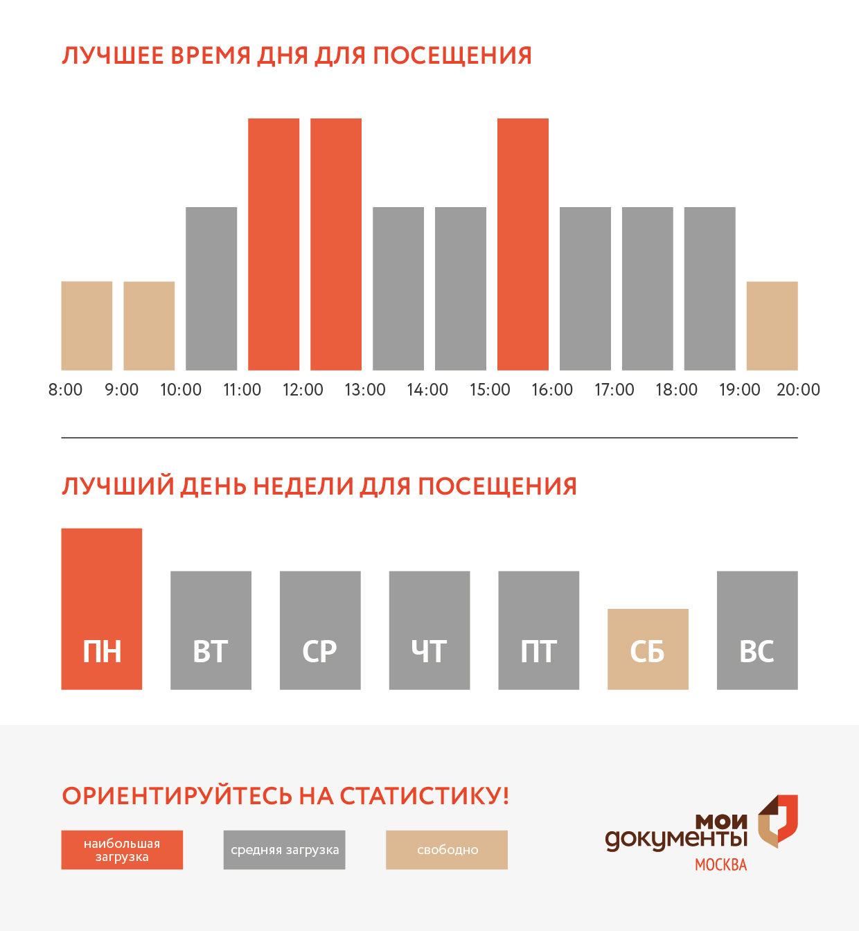 График загруженности центра госуслуг Крюково
