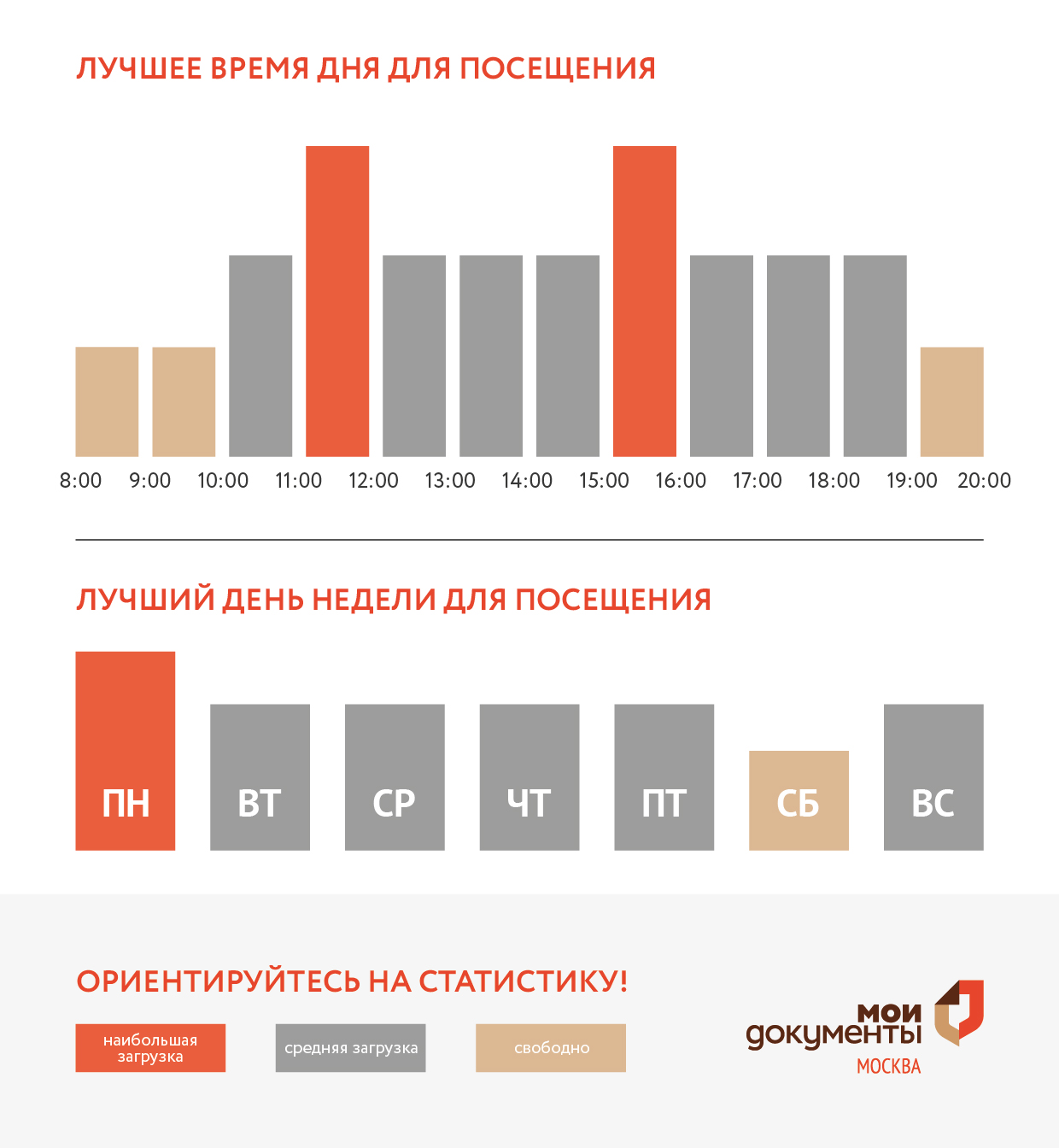 График загруженности центра госуслуг Крюково