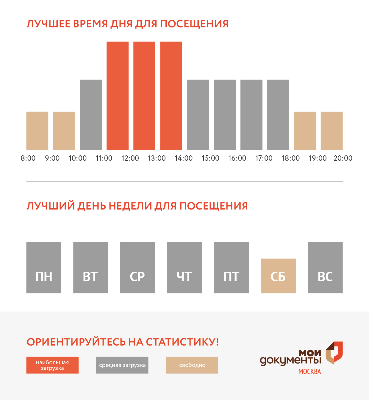 График загруженности центра госуслуг Крюково