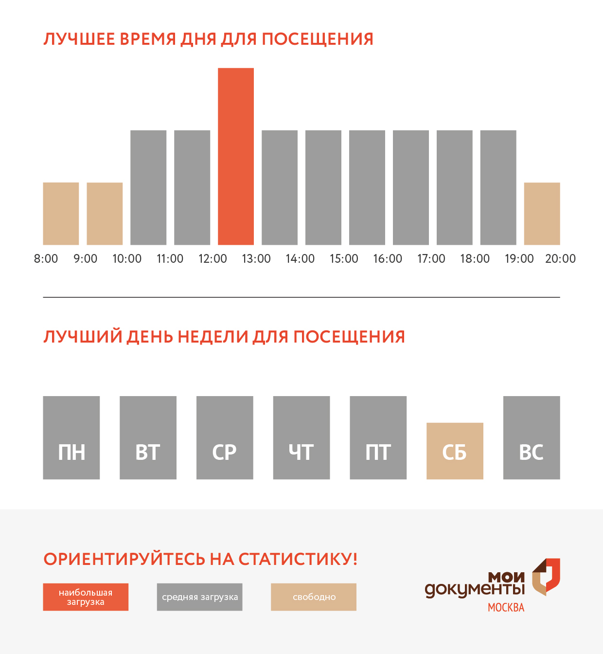 График загруженности центра госуслуг Крюково