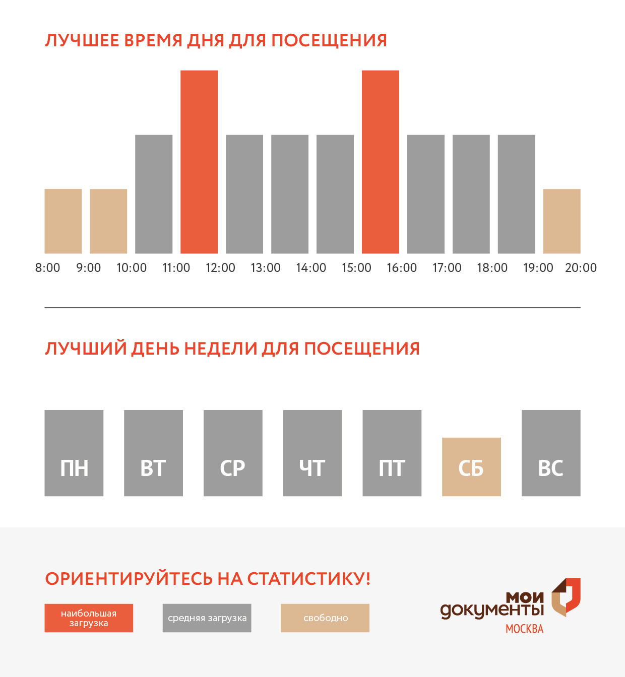 График загруженности центра госуслуг Крюково