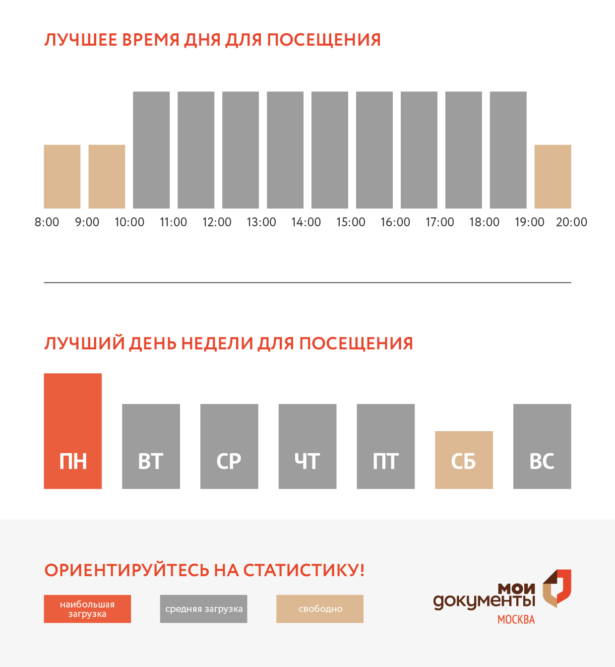 График загруженности центра госуслуг Крюково