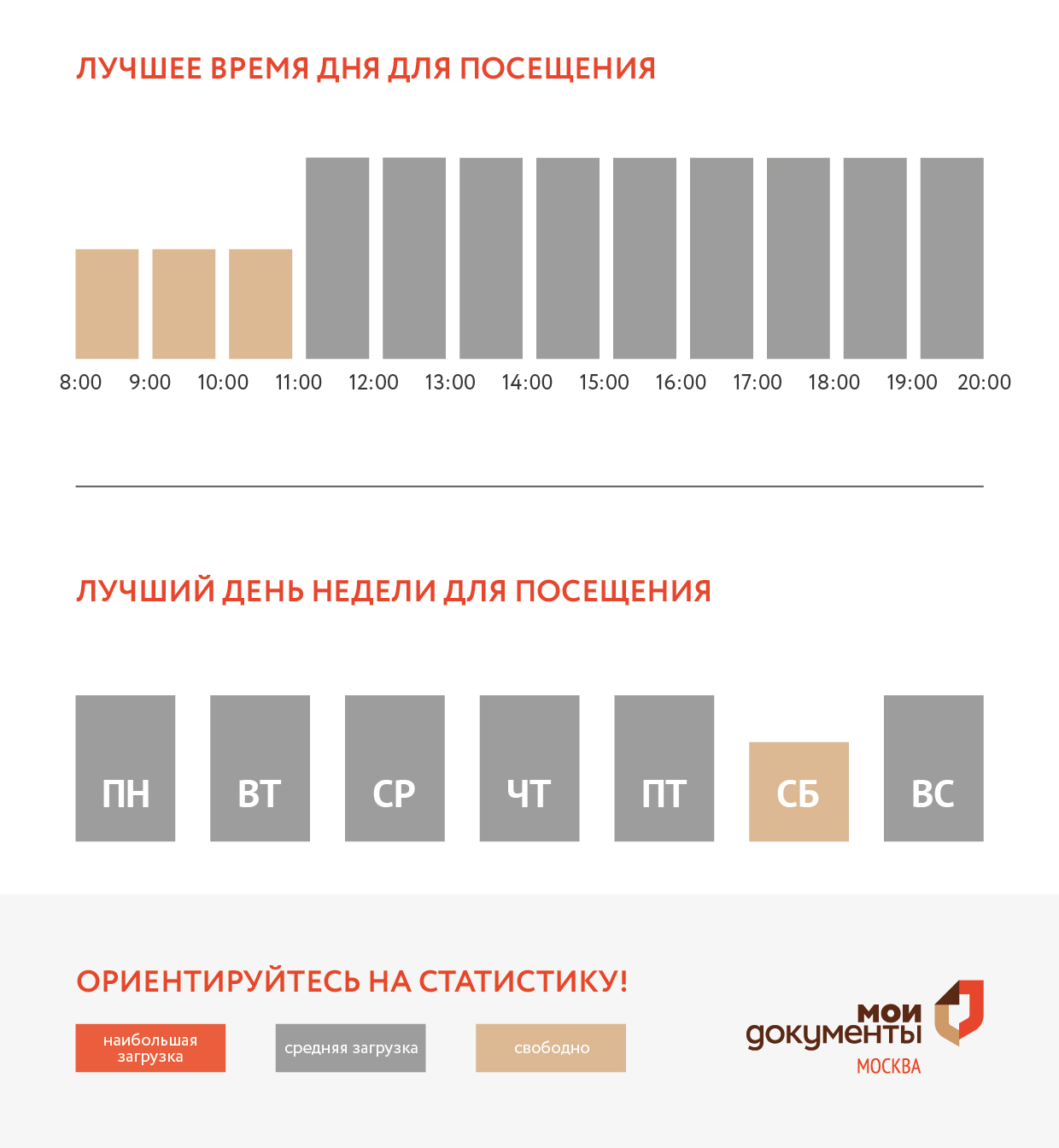 График загруженности центра госуслуг Крюково