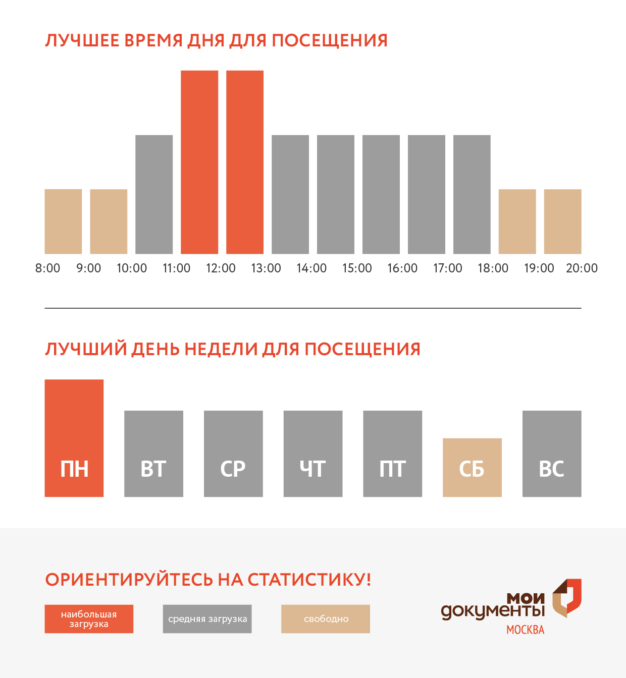 График загруженности центра госуслуг Крюково