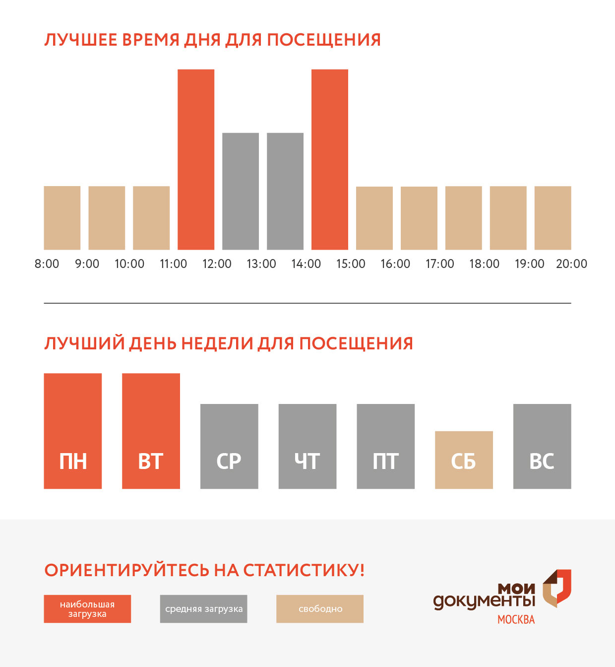 График загруженности центра госуслуг Крюково