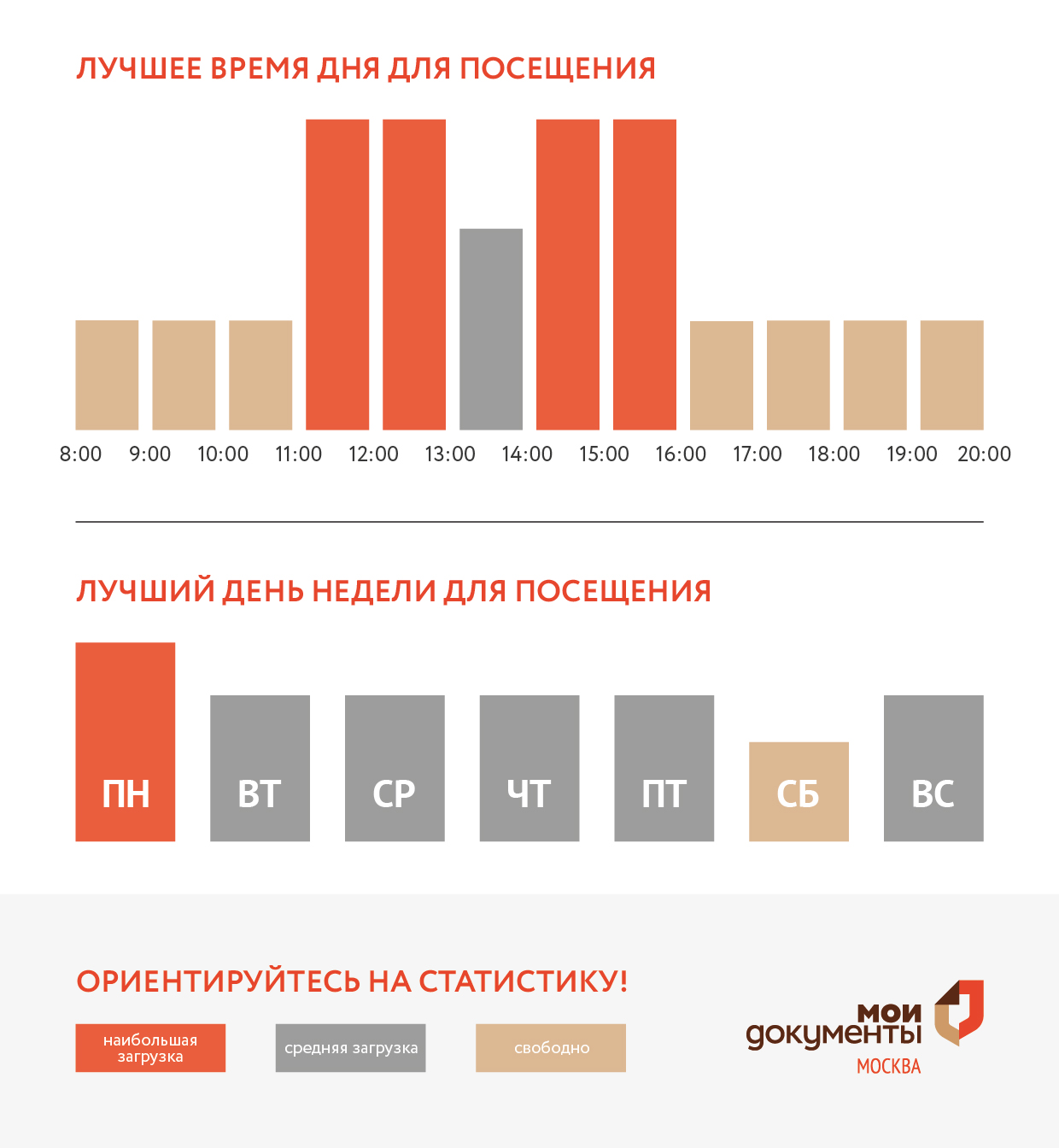 График загруженности центра госуслуг Крюково