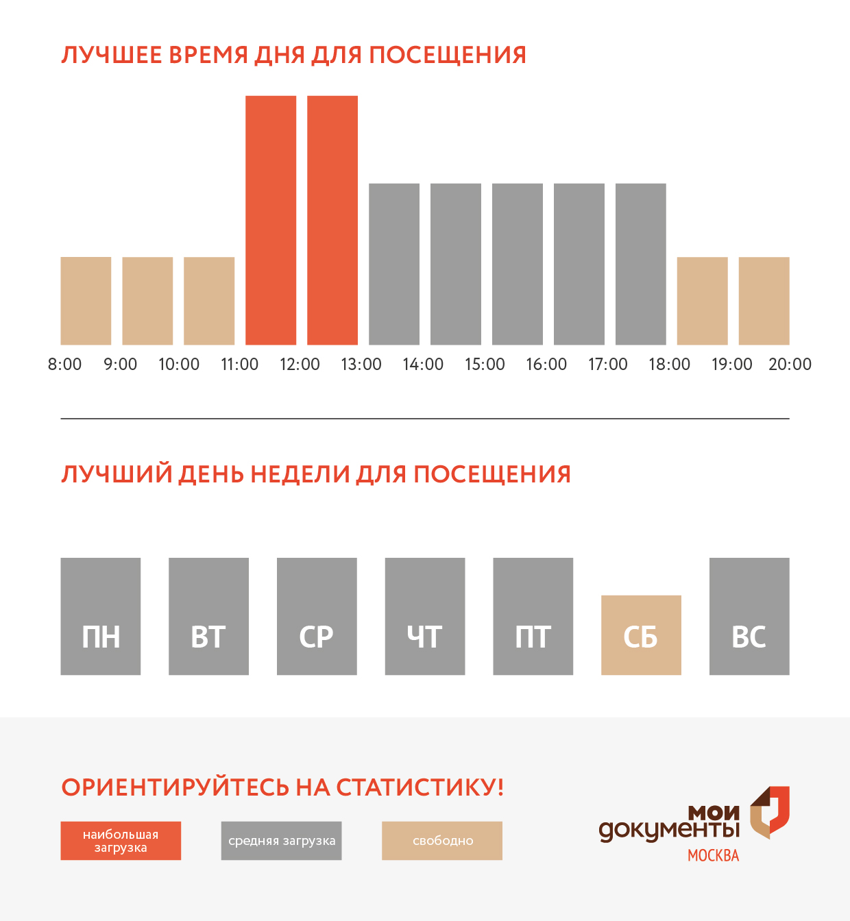 График загруженности центра госуслуг Крюково