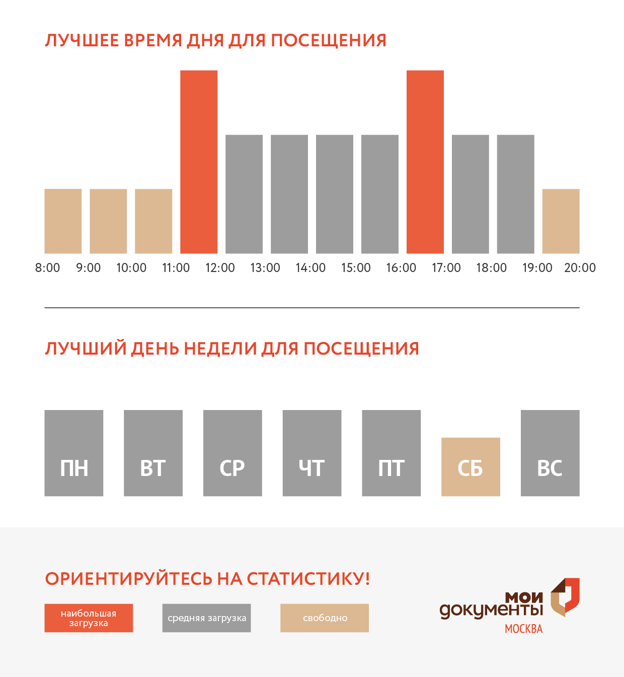 График загруженности центра госуслуг Крюково