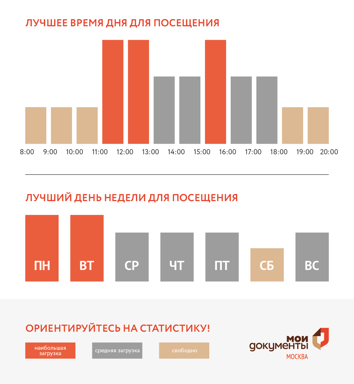 График загруженности центра госуслуг Крюково