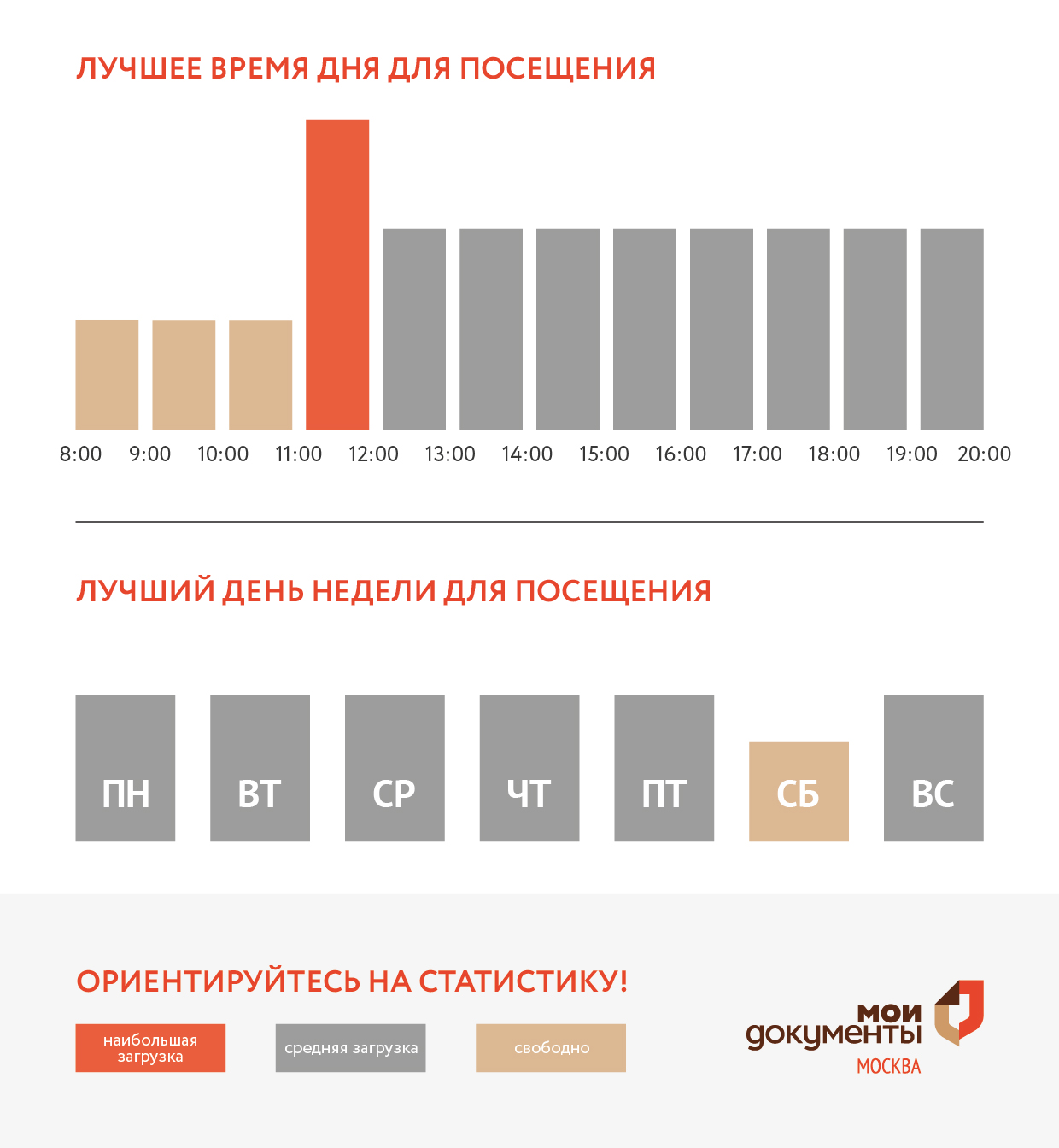 График загруженности центра госуслуг Крюково