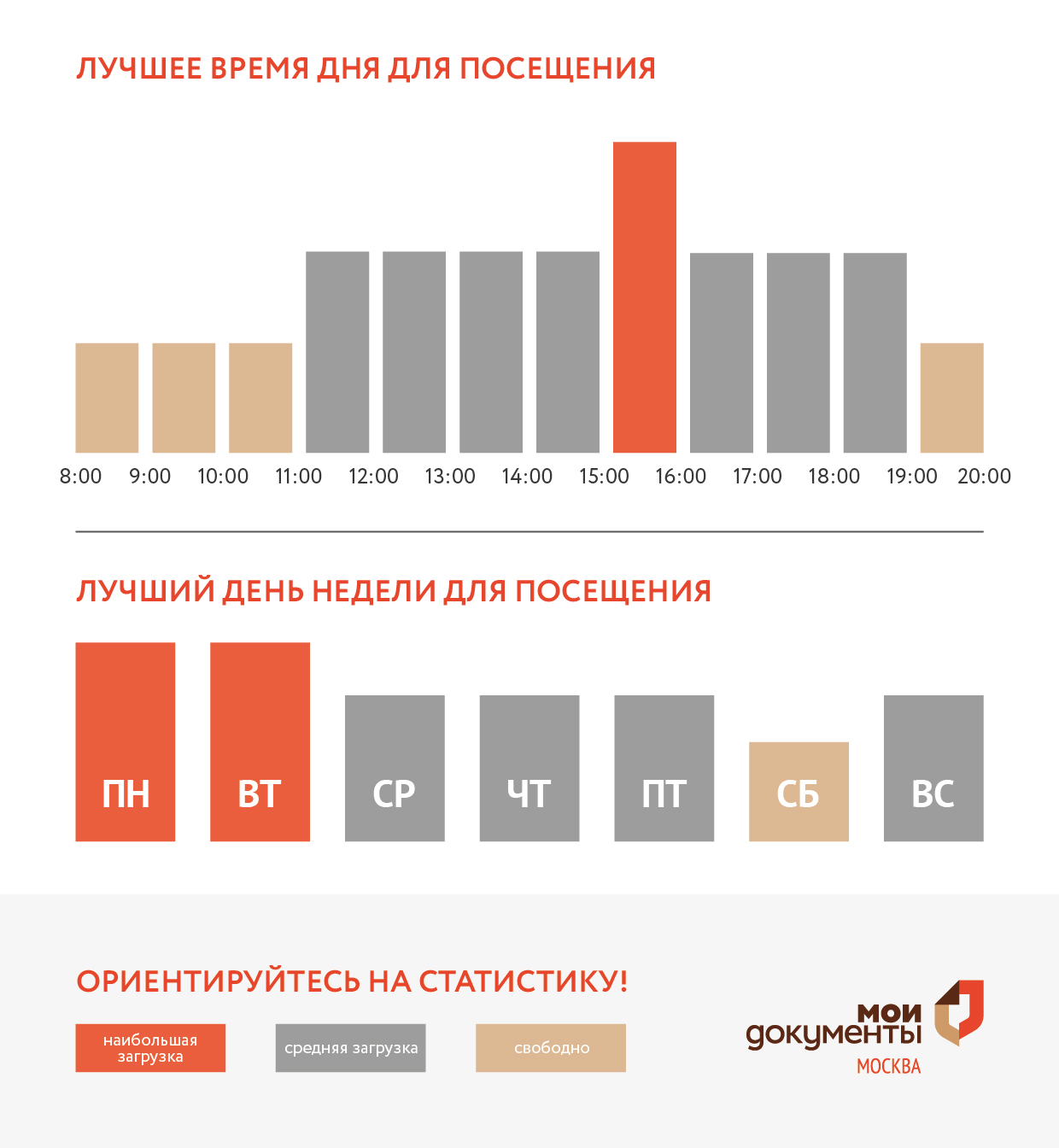 График загруженности центра госуслуг ЗАО