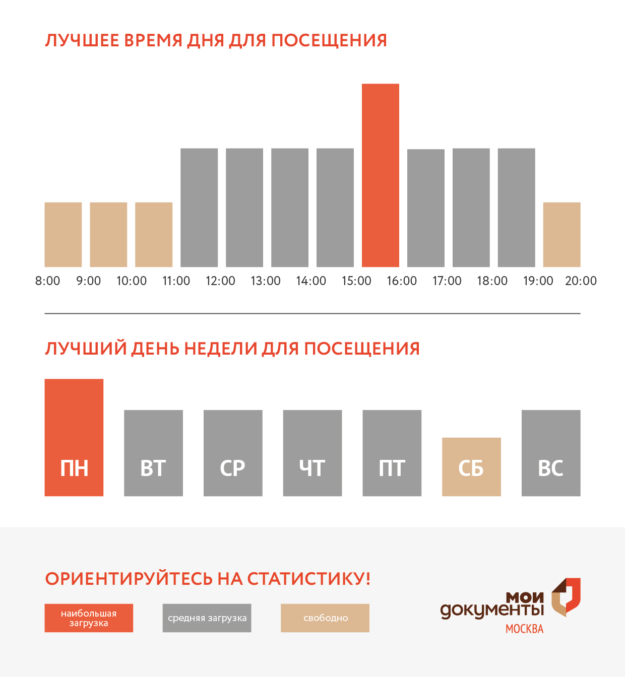 График загруженности центра госуслуг ЗАО