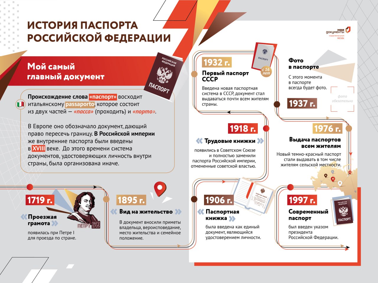 Выставка &laquo;Мой самый главный документ&raquo;